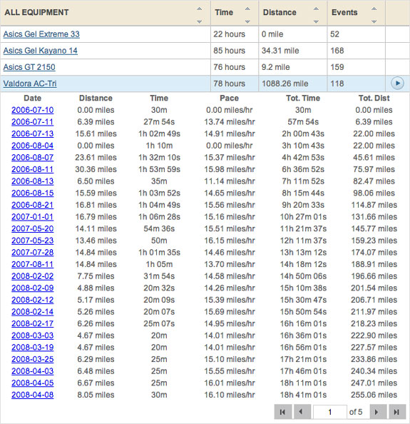 equipment tracker