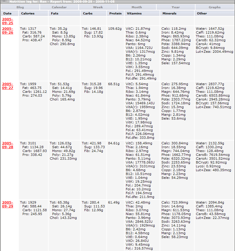 nutrtion log