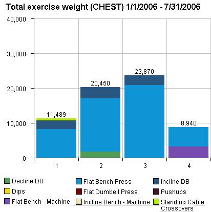 Graph On Exercise