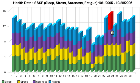resting pulse rate chart. heart rate chart women,